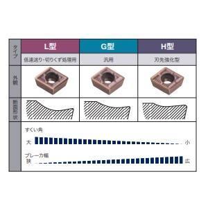【メール便選択可】ナチ NWDXT094008-G NCP300 アクアドリルNWDX チップ 10...