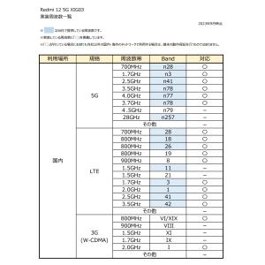 SIMフリー Redmi 12 5G XIG0...の詳細画像1