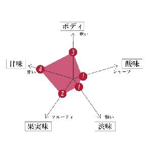 北条ワイン すぱーくりんぐ梨わいん NV 75...の詳細画像1