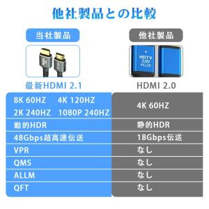 HDMIケーブル 0.5m 1m 1.5m 2...の詳細画像2