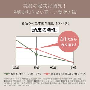 AKNIR アクニー 梨花開発 薬用シャンプー...の詳細画像4