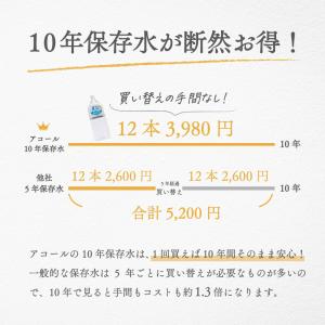 保存水 備蓄水 10年保存水 1.8l 6本入...の詳細画像3