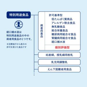経口補水液 500ml 24本 スムーズイオン...の詳細画像5