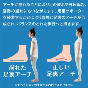 足裏アーチ 足裏アーチサポーター グッズ 足裏...の詳細画像3