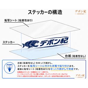 ノーズアート ミリタリーガール ピンナップガー...の詳細画像3