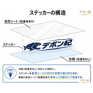 ピンナップガール ビキニ セクシー 美人 美女...の詳細画像3