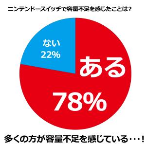 ニンテンドー スイッチ SDカード マイクロ ...の詳細画像4
