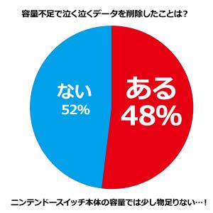 ニンテンドー スイッチ SDカード マイクロ ...の詳細画像5
