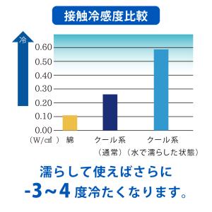 冷感タオル クールマフラー 熱中症 紫外線 暑...の詳細画像5