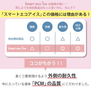 公式 ネッククーラー 首掛け 暑さ 熱中症対策...の詳細画像1