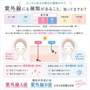 1位獲得 日焼け防止 帽子 完全遮光 日よけ帽...の詳細画像2
