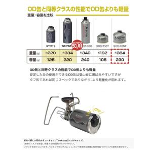 SOTO No:ST-712 CB TOUGH...の詳細画像4