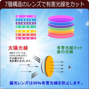 サングラス レディース 偏光 紫外線 UV カ...の詳細画像2