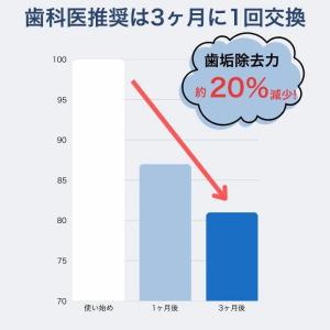 ブラウン オーラルB 替えブラシ 純正 ora...の詳細画像3