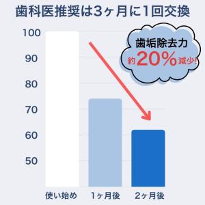 ブラウン オーラルB 替えブラシ 純正 ora...の詳細画像5