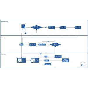 MindManager 2020 for Wi...の詳細画像2