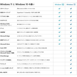 Windows 11 Pro 日本語版 [Mi...の詳細画像4