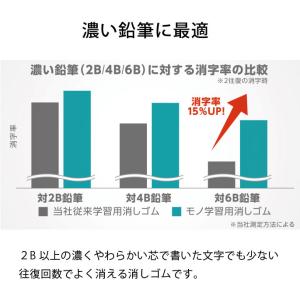 消しゴム モノ学習用 濃い鉛筆用 少ない回数で...の詳細画像1