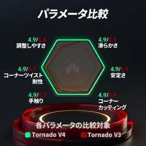 Tornado V4 M Flagship 3...の詳細画像3