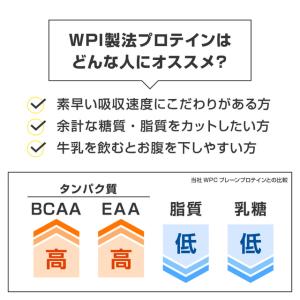 ティゴラ 毎日摂りたい より高純度・低脂肪のW...の詳細画像2