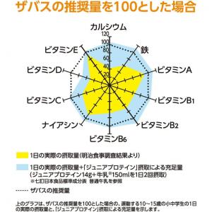 ザバス ジュニアプロテイン ココア味 約60食...の詳細画像5