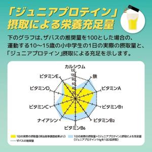 ザバス ジュニアプロテイン マスカット風味 約...の詳細画像5
