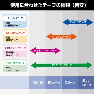 ティゴラ 固定 非伸縮 テーピング 19mm ...の詳細画像4