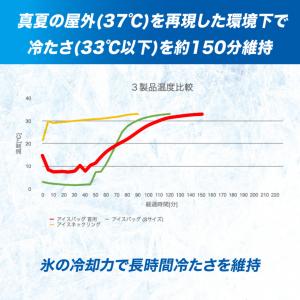 ザムスト アイスバッグ 首用 紺フリー 387...の詳細画像2