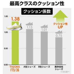 ティゴラ ランニングシューズ FT5/36 B...の詳細画像3