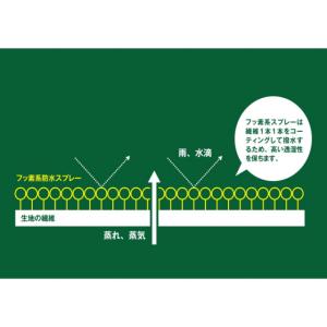 ロゴス 強力防水スプレー 420ml 8496...の詳細画像2