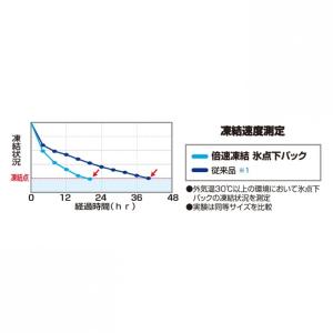 ロゴス 倍速凍結・氷点下パックM (81660...の詳細画像1