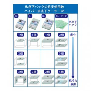 ロゴス ハイパー氷点下クーラー M (8167...の詳細画像5