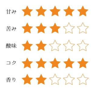 コーヒー豆 珈琲 送料無料 ブラジル・フクダ農...の詳細画像1