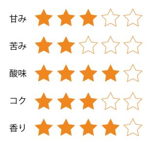 コーヒー豆 珈琲 送料無料 パプアニューギニア...の詳細画像1