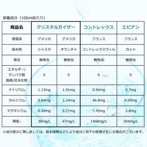 『並行輸入品』 クリスタルガイザー 500ml...の詳細画像5