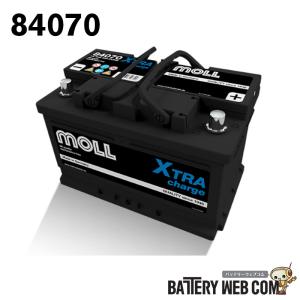 MOLL（モル） 84085 旧品番 83050 自動車 バッテリー 交換 欧州車 外車