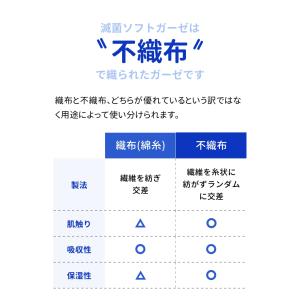 ガーゼ 滅菌ソフトガーゼ不織布タイプ S 36...の詳細画像2