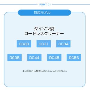 ダイソン掃除機フィルター DC35 DC44 ...の詳細画像2