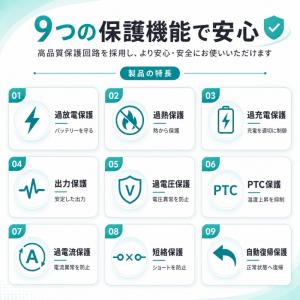 新品 PSE認証済 18650リチウムイオン電...の詳細画像2