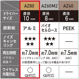 テクニクス フラッグシップモデル ノイズキャン...の詳細画像2