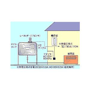 エルペット（電子音付きレベルゲージ）　KH2-198・250／KS2-490・500／KM2-490...
