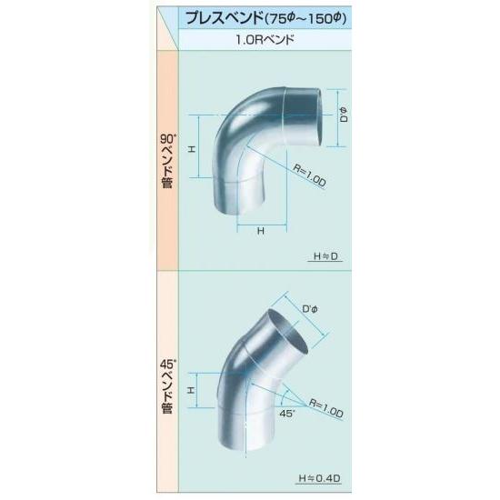 プレスベンド　1.0R　45°　亜鉛めっき鋼板製　　75Φ