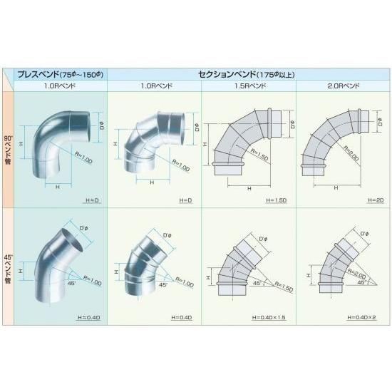 セクションベンド　1.0R　90°　亜鉛めっき鋼板製　　375Φ