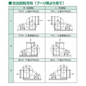 テラル シロッコファン CLF2-No.8-R...の詳細画像1