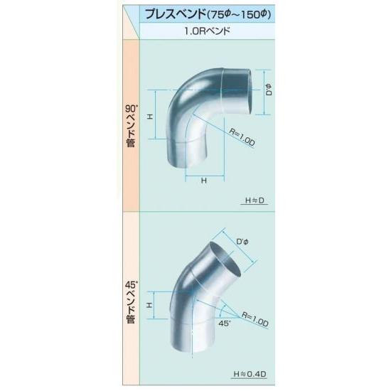 プレスベンド　1.0R　45°　亜鉛めっき鋼板製　　75Φ