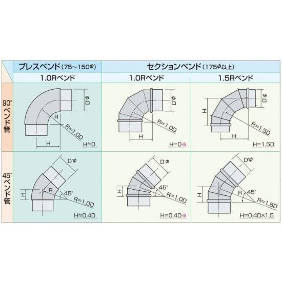 セクションベンド　1.0R　45°　ステンレス製　　175Φ