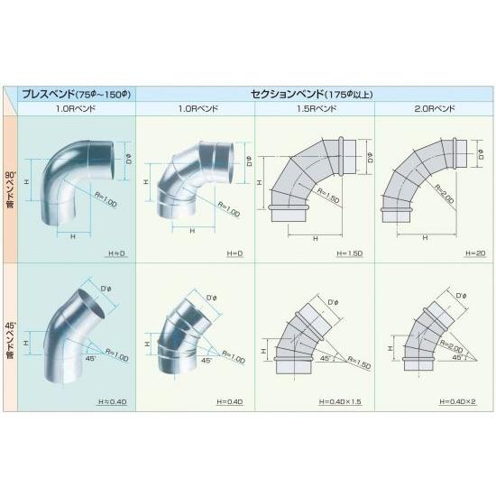 セクションベンド　2.0R　90°　亜鉛めっき鋼板製　　175Φ