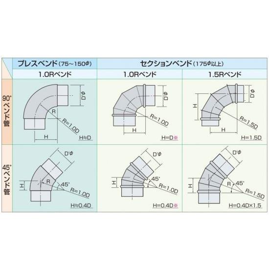セクションベンド　1.0R　90°　ステンレス製　250Φ