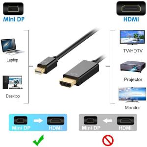 Mini DisplayPort to HDM...の詳細画像2