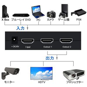 HDMI 分配器 スプリッター 1入力 2出力...の詳細画像5